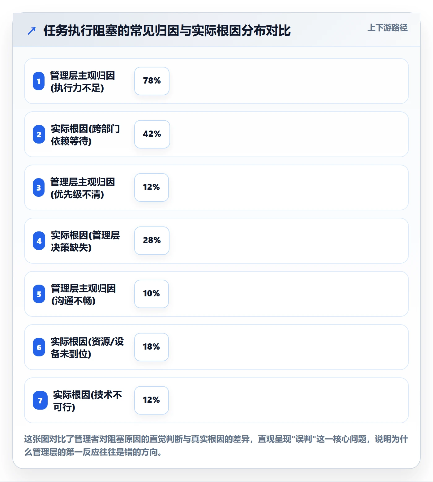 任务执行阻塞教程：管理层风险控制，避坑指南