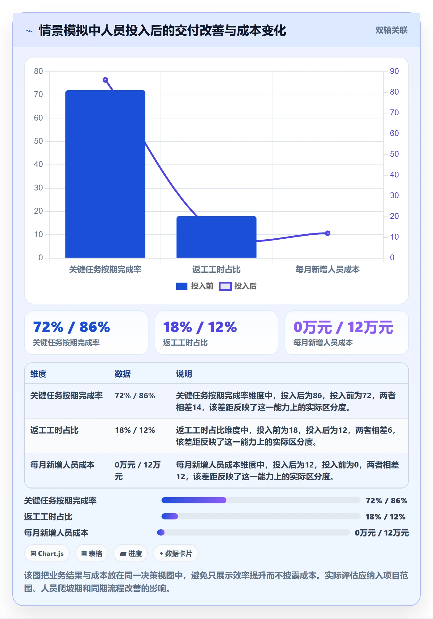人员投入落地方案:企业管理者开展人力资源计划的落地方案案例解析