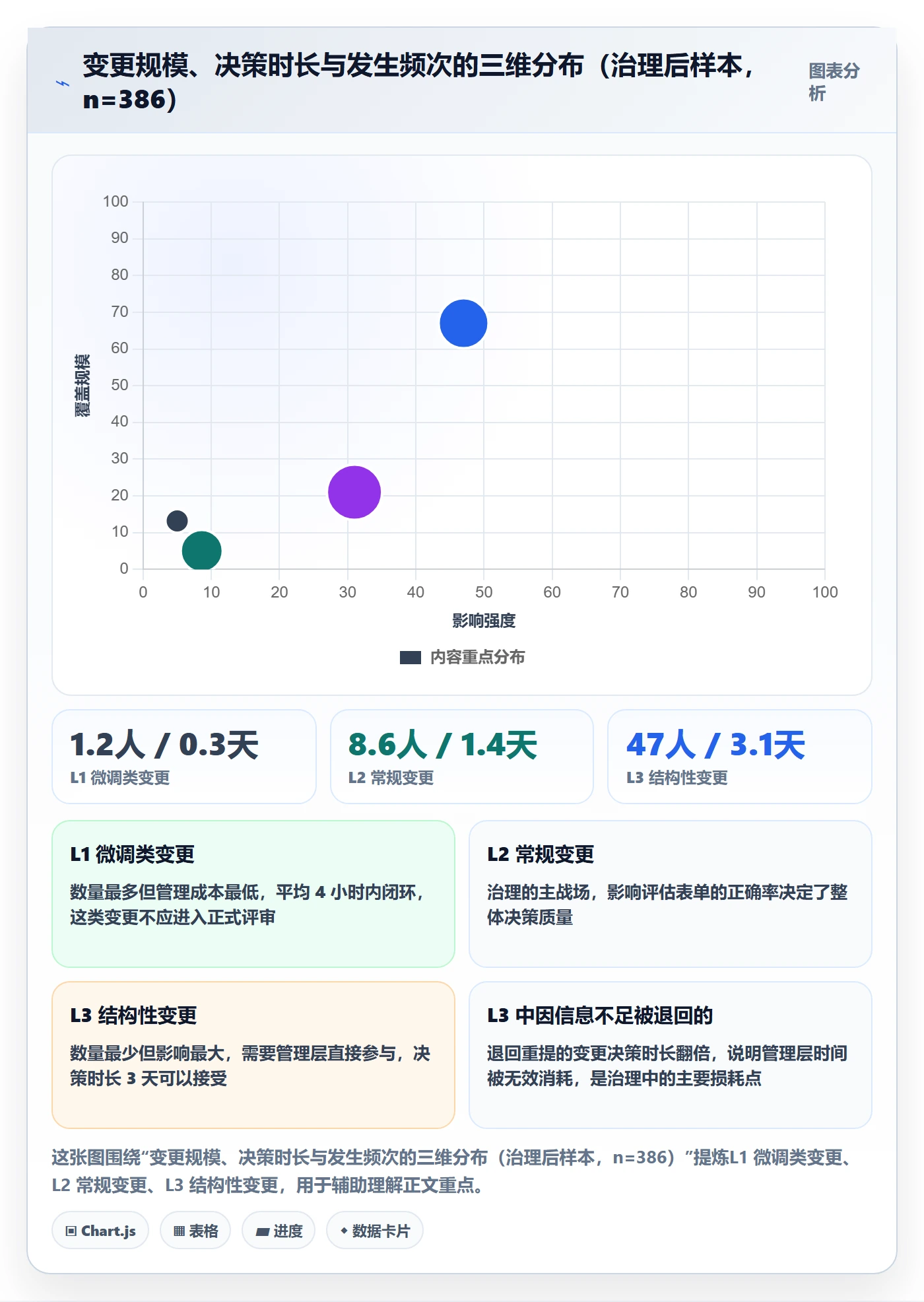 范围边界最佳实践:管理层项目范围效率提升,常见问题