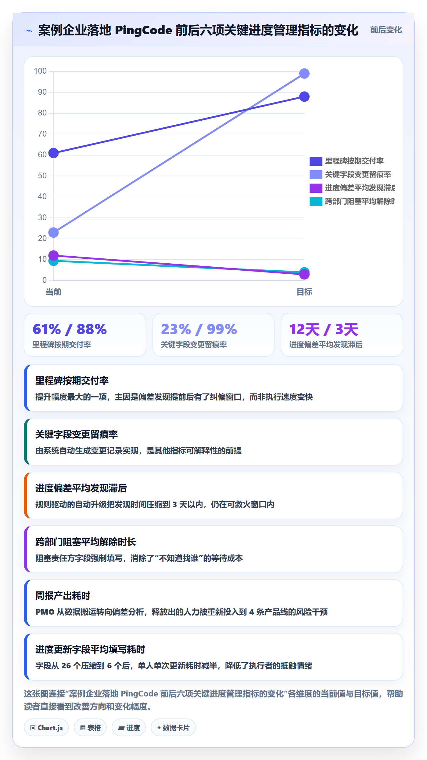进度管理进度更新全流程:PMO效率提升与一文讲清
