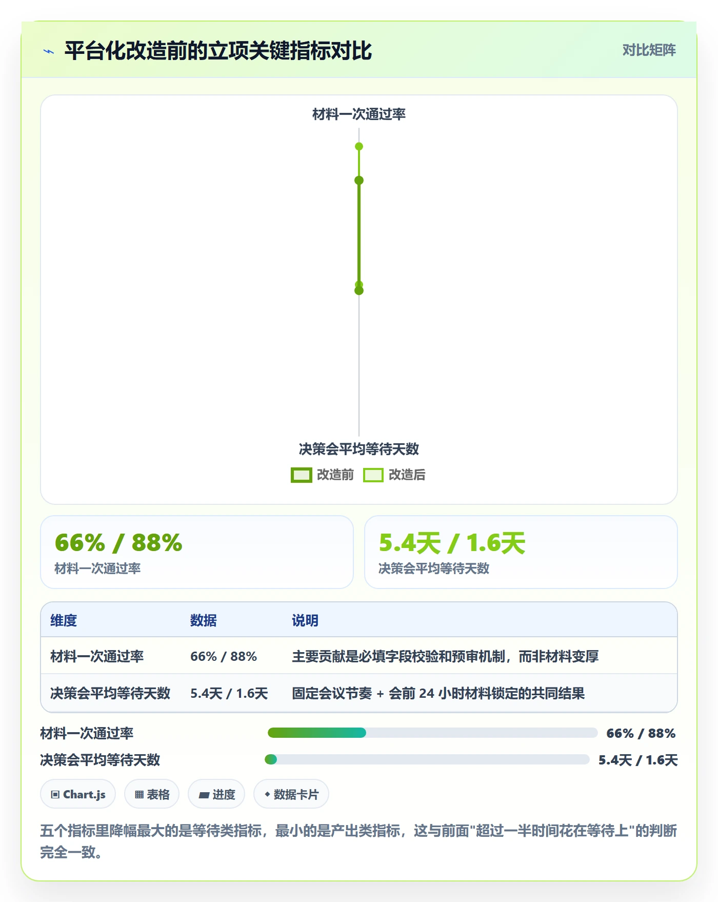 项目立项周期全流程:项目负责人效率提升与一文讲清