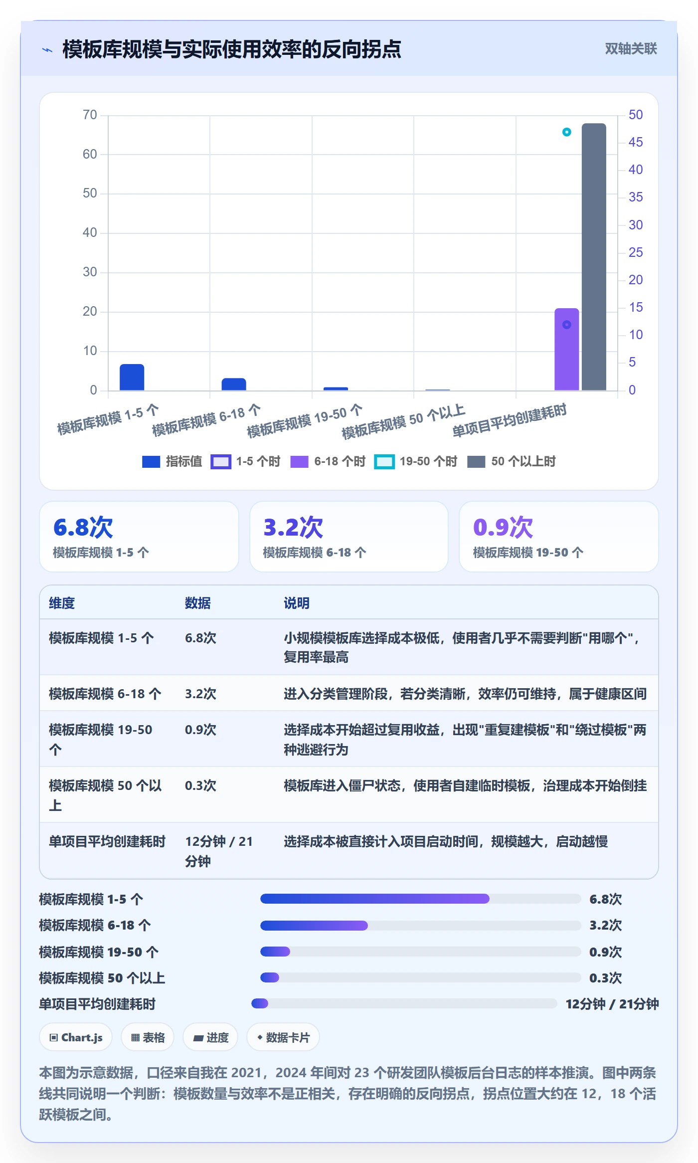 标准项目实操方法：项目负责人提升项目模板效率的实操方法方法与模板