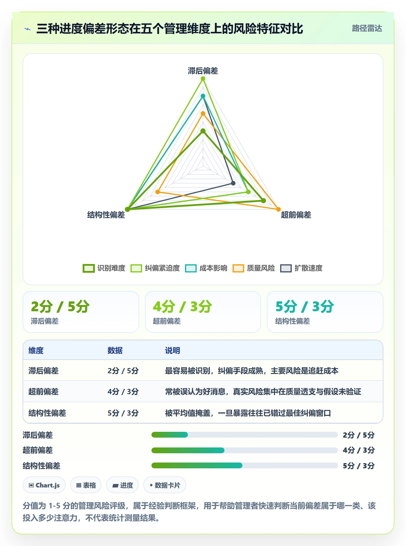 进度管理如何做好进度偏差？企业管理者最佳实践与操作步骤