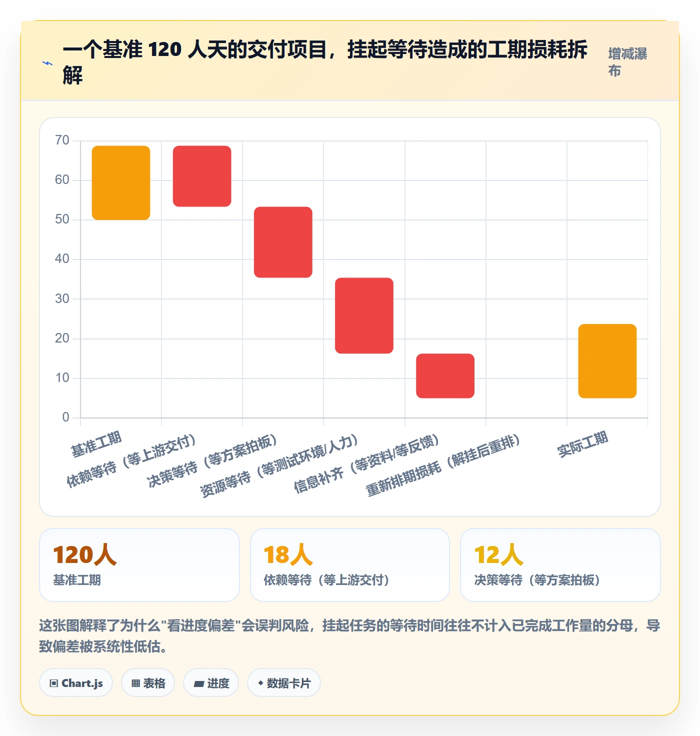 挂起管理方法大全:跨部门团队任务执行协同管理落地清单