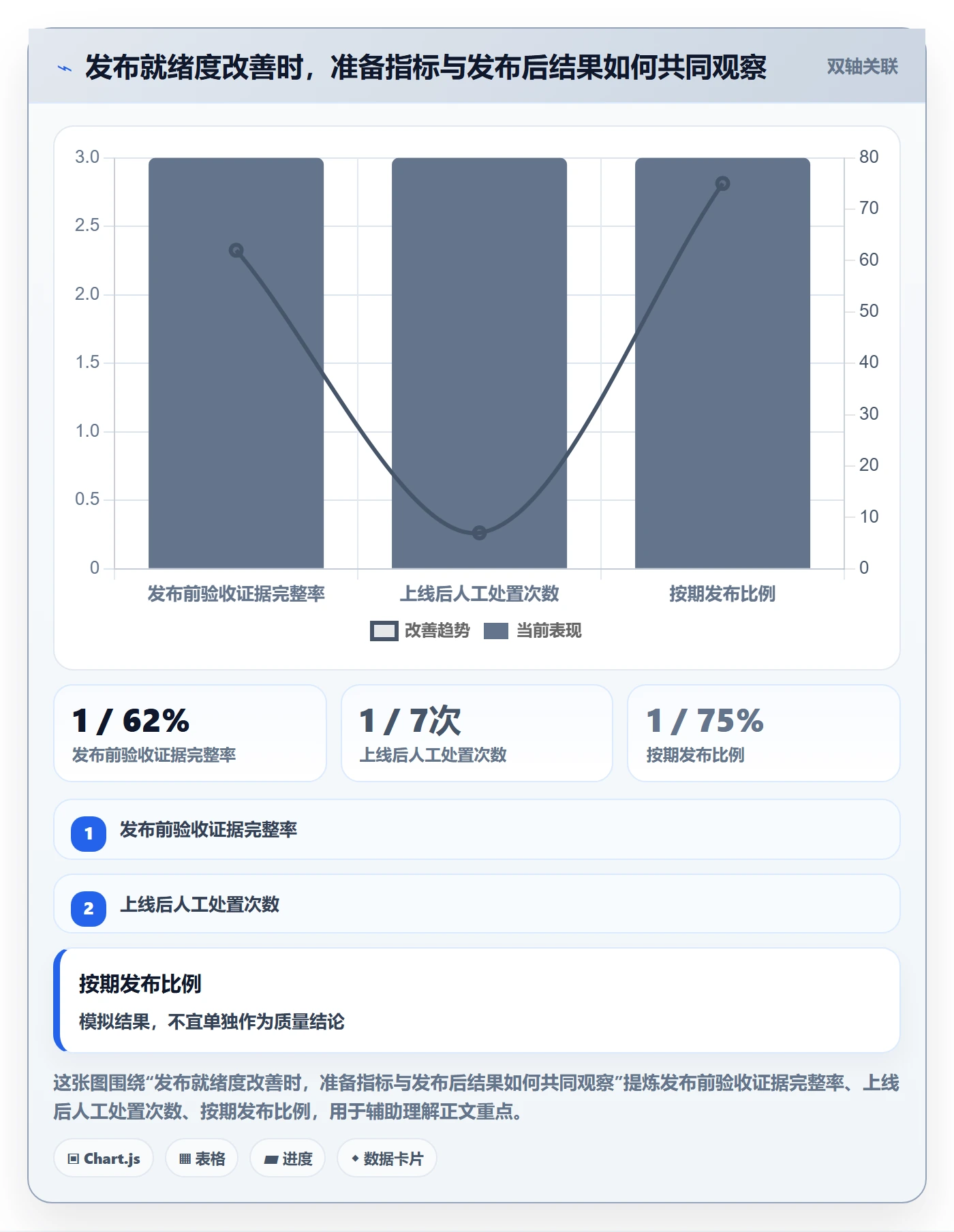 发布最佳实践:产品经理发布管理流程优化,常见问题