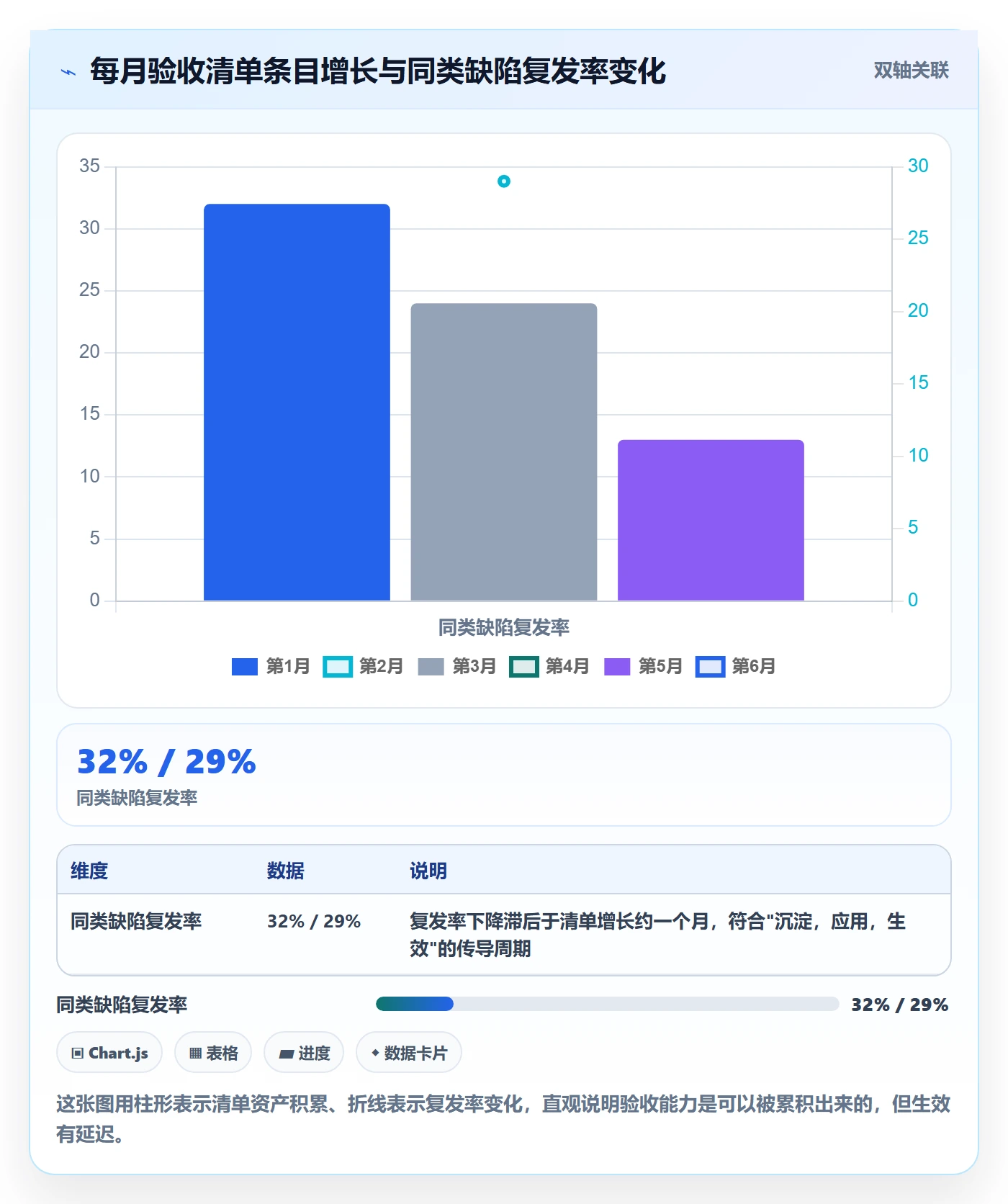 审核管理方法大全：产品经理任务验收入门指南落地清单