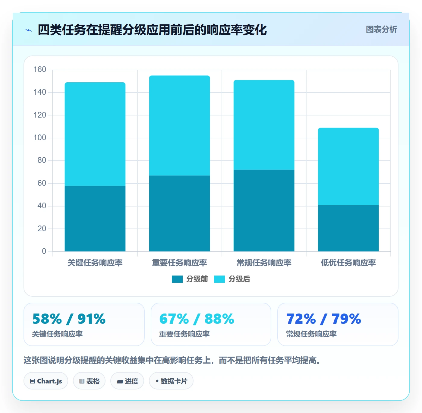 催办管理方法大全:管理层任务提醒效率提升落地清单