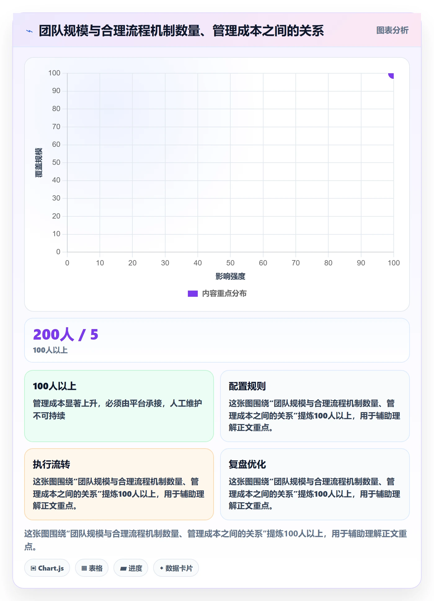 开始怎么做?实施团队流程优化:任务执行从0到1