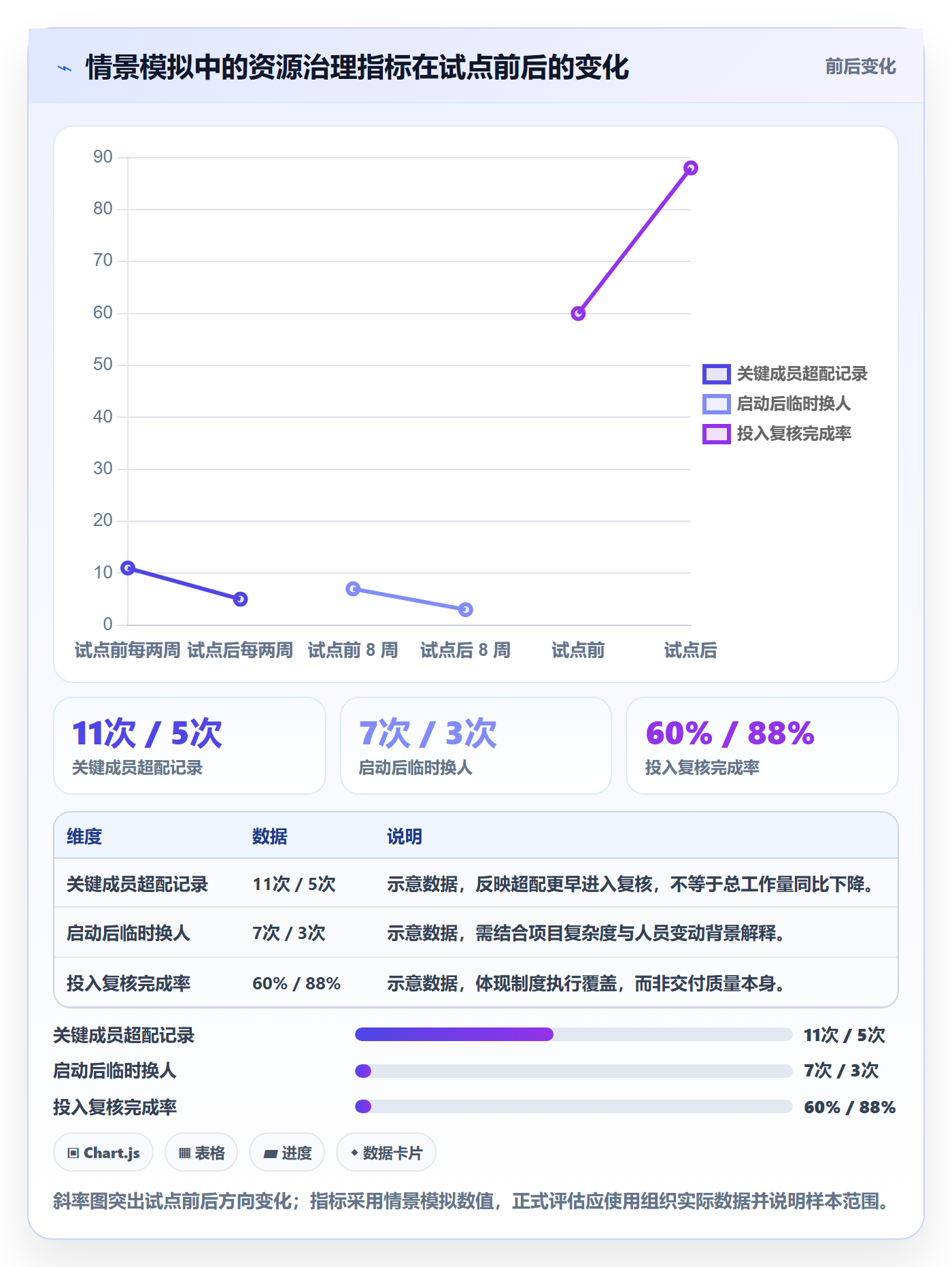 人员怎么做？项目成员制度设计：资源管理从0到1