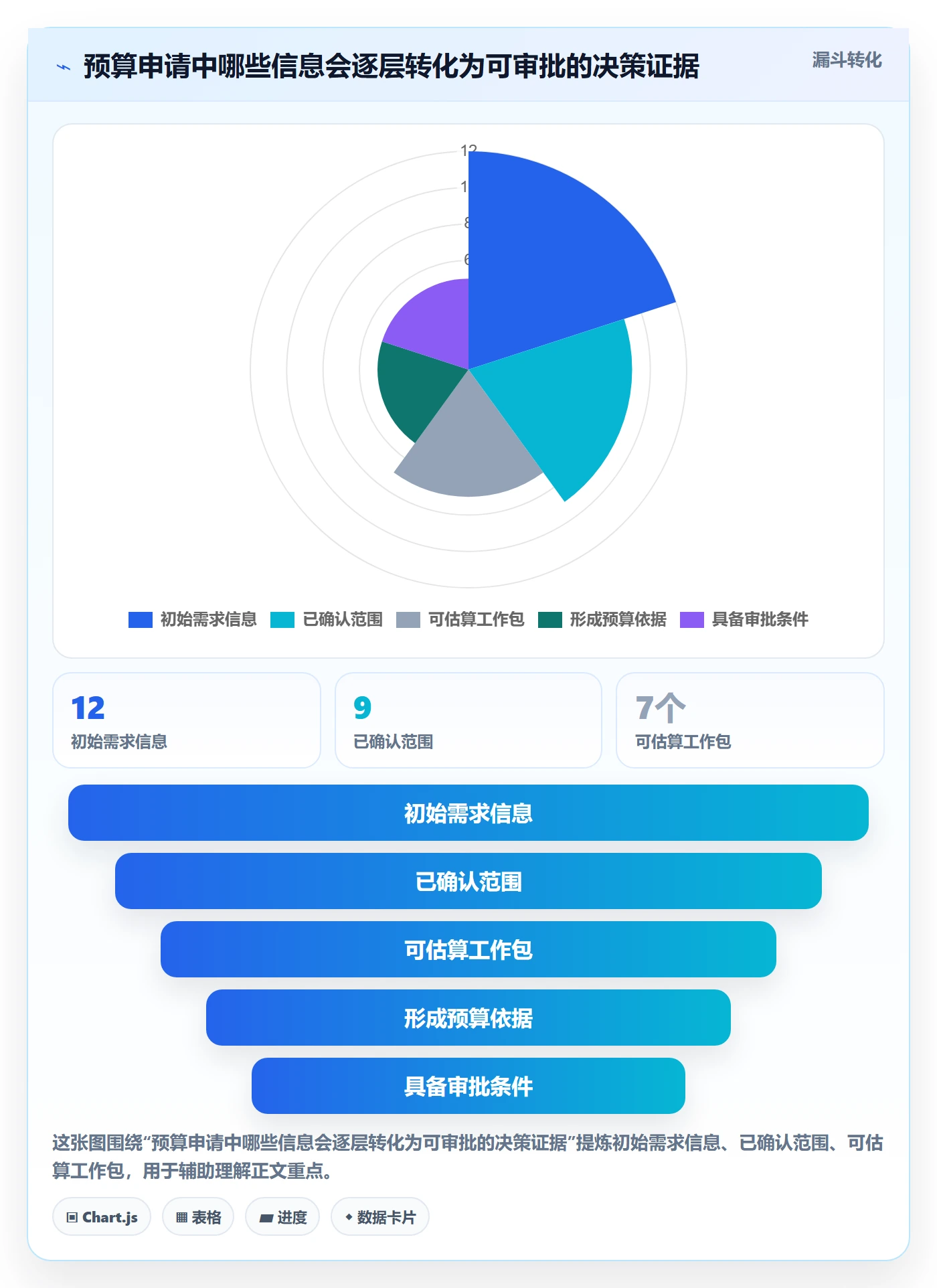 预算管理预算申请教程:项目经理协同管理,避坑指南