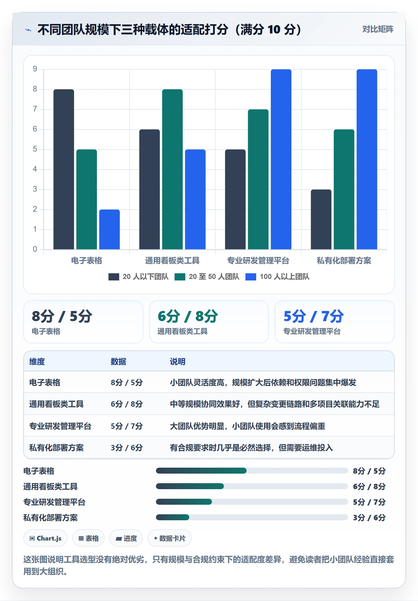 计划基线落地方案:项目成员开展项目规划的实操方法案例解析