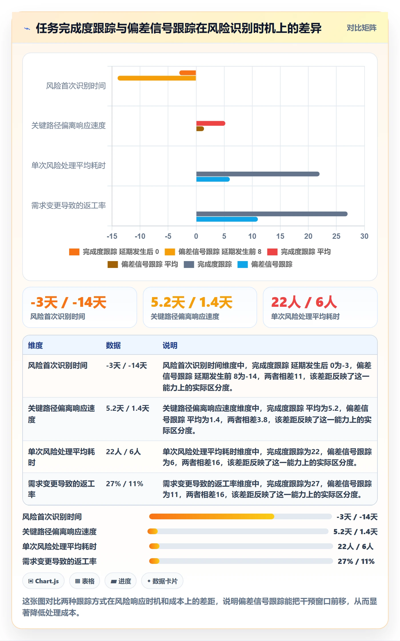 进度跟踪进展教程：项目经理风险控制，避坑指南