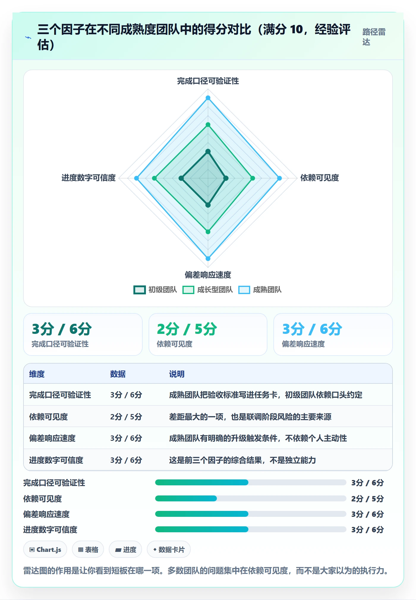 实际进度管理方法大全:项目成员进度管理协同管理落地清单