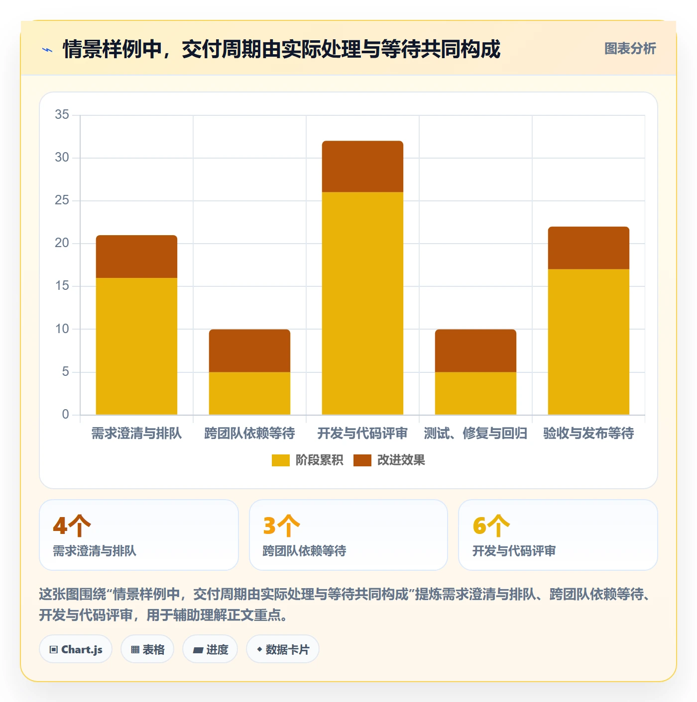 敏捷管理指南:研发团队如何做好敏捷项目,协同管理全流程