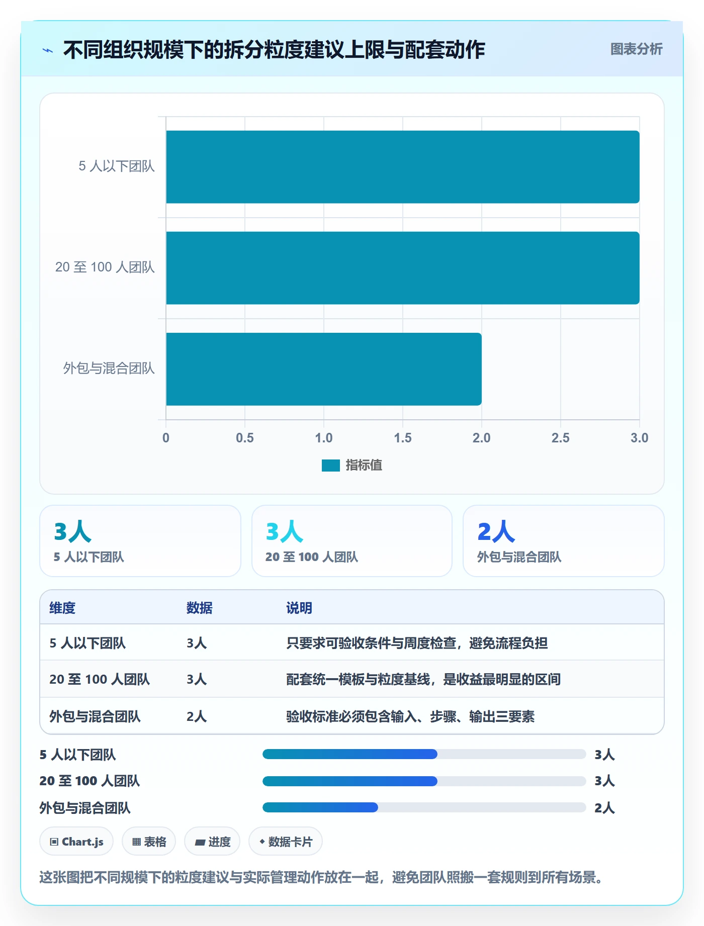 任务拆分最佳实践：产品经理任务管理落地方案，常见问题