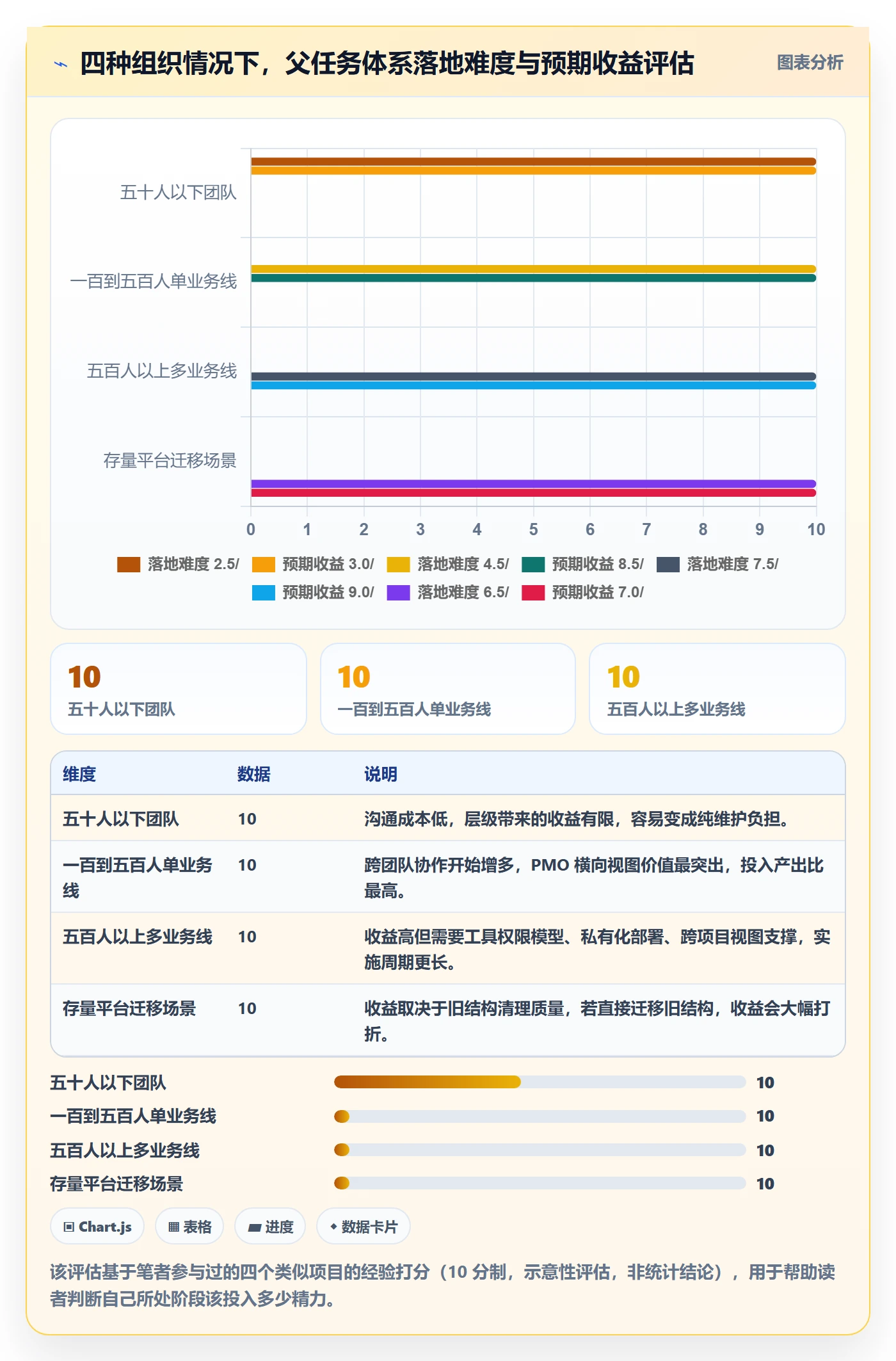 父任务落地方案:PMO开展任务管理的入门指南案例解析