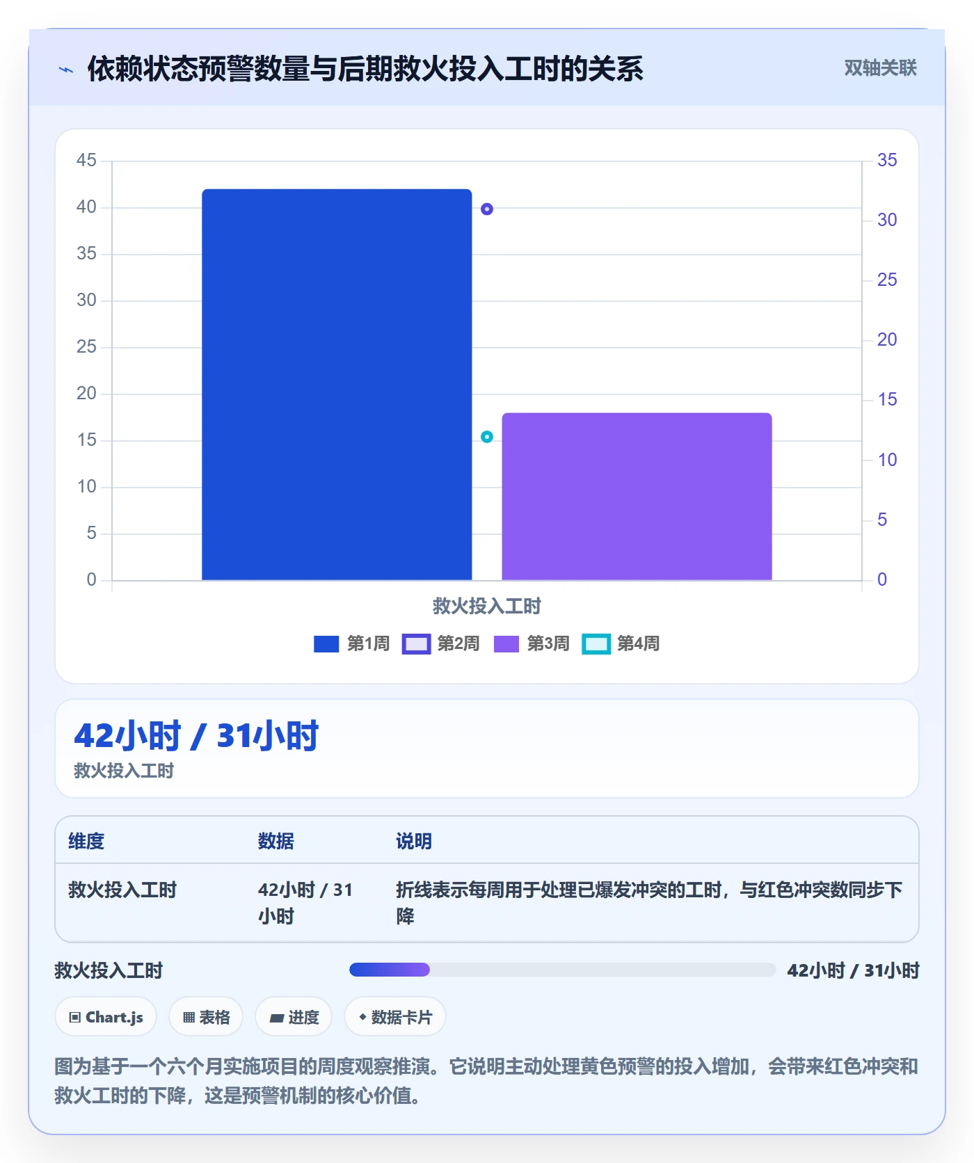 任务依赖依赖冲突教程:实施团队风险控制,避坑指南