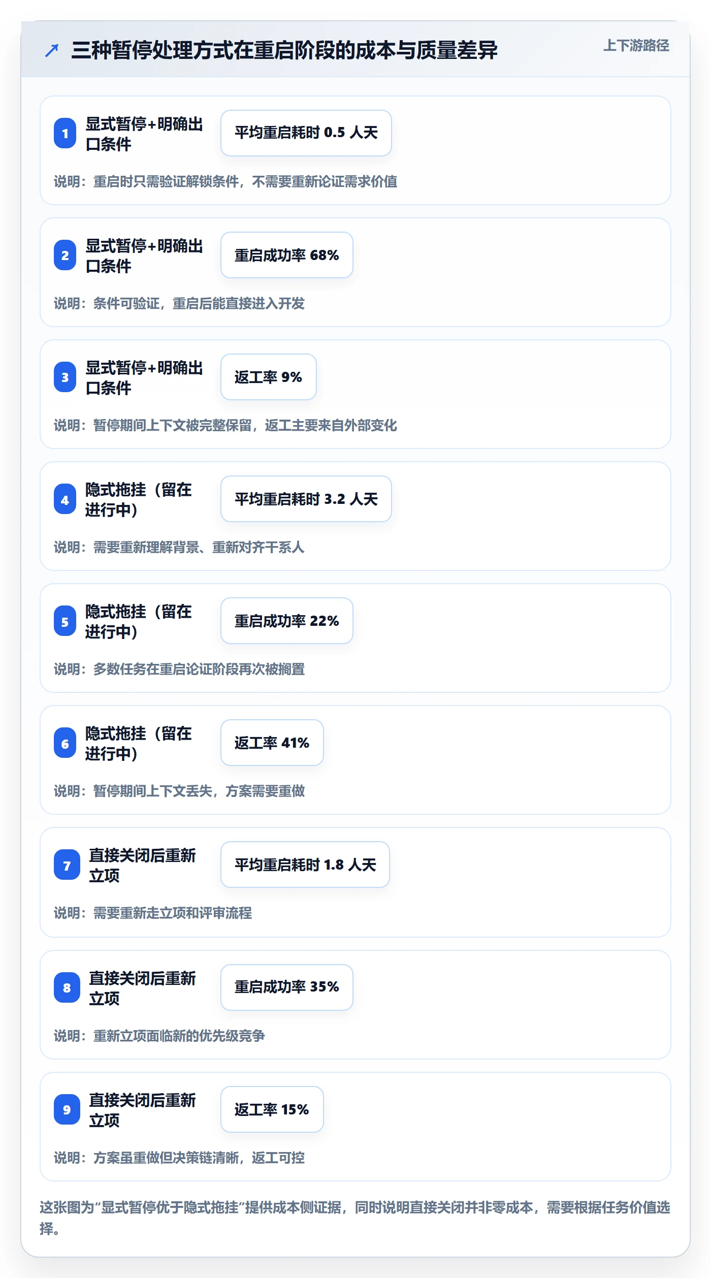 暂停管理指南:产品经理如何做好任务执行,入门指南全流程