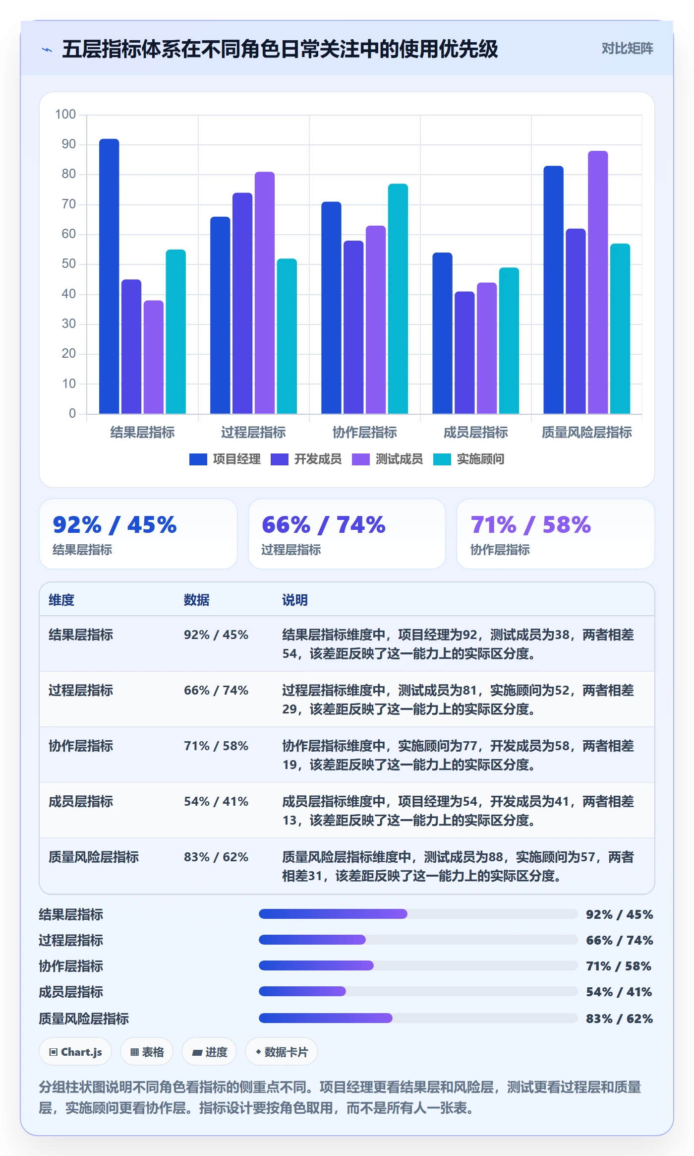 关键结果流程与规范:项目成员项目目标效率提升关键指标