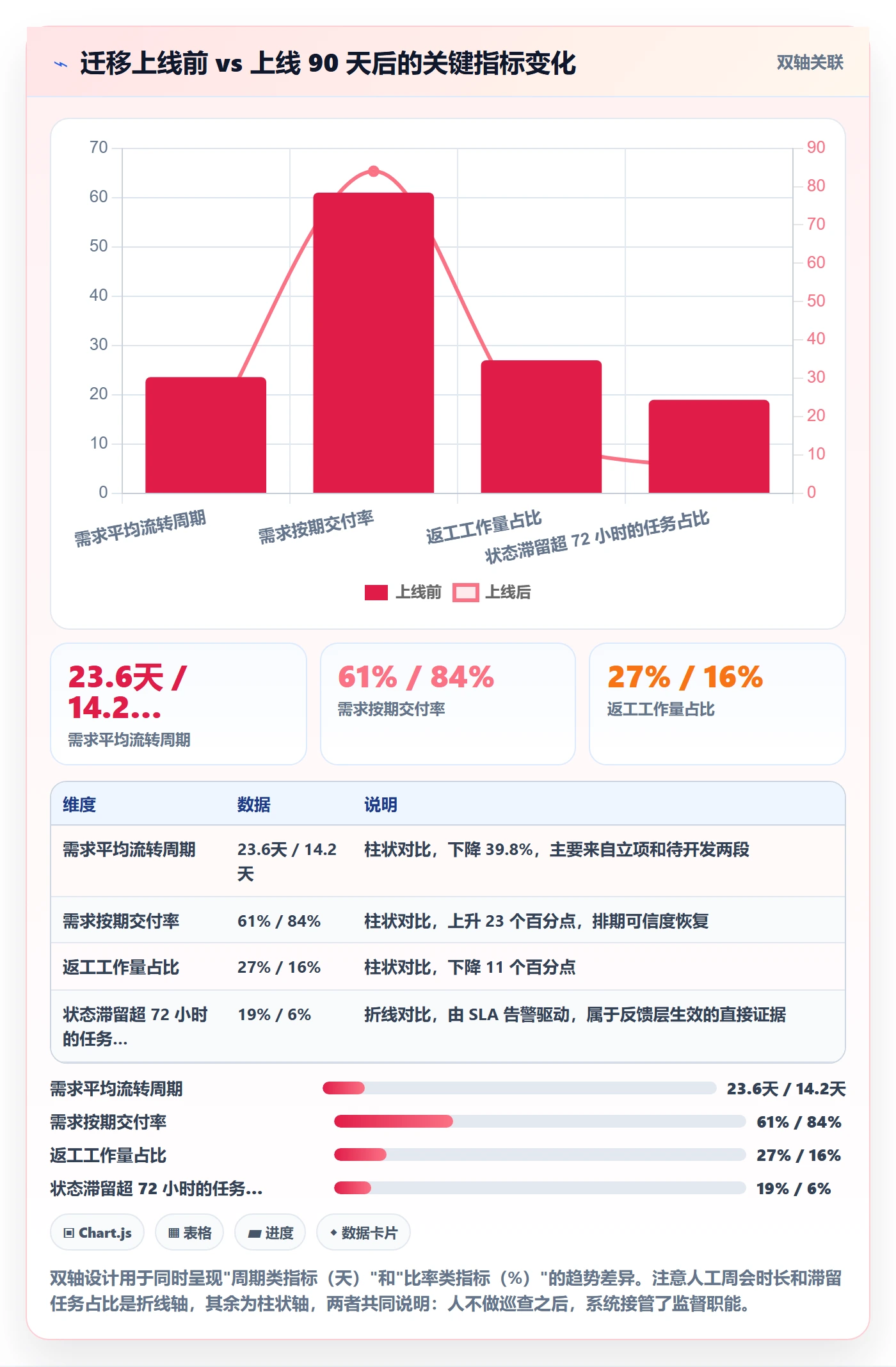 任务管理负责人教程:产品经理协同管理,避坑指南