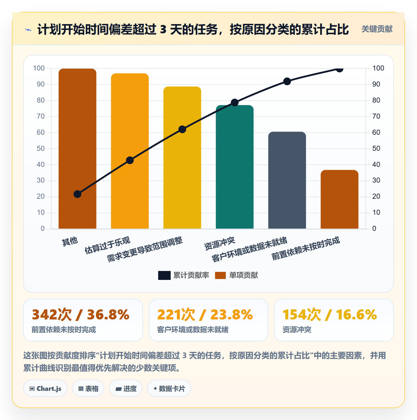 任务属性开始时间全流程：实施团队最佳实践与一文讲清
