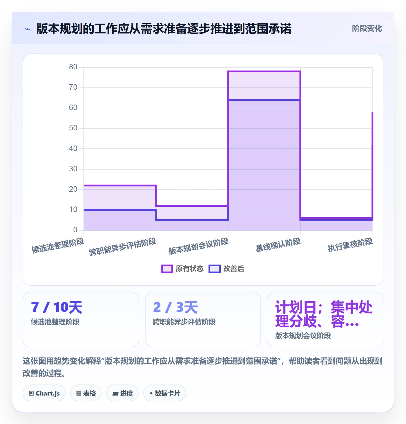 版本规划实操方法:跨部门团队提升需求排期效率的落地方案方法与模板