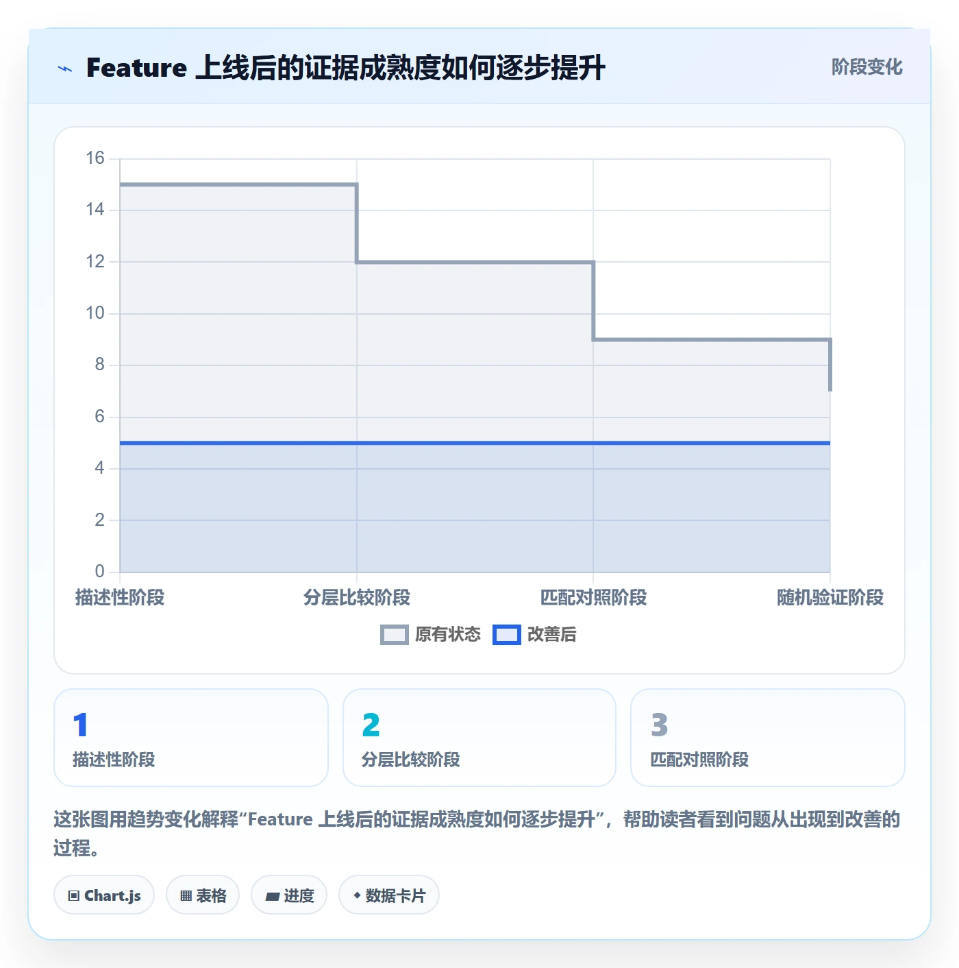 敏捷项目Feature教程:产品经理数据分析,避坑指南