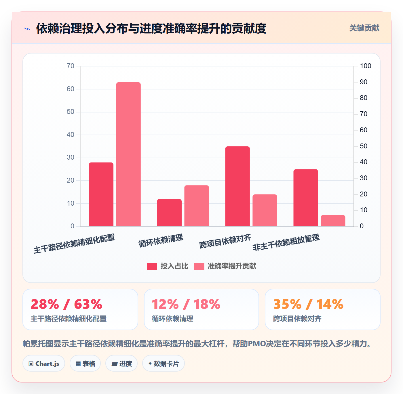 任务依赖SS教程:PMO效率提升,避坑指南