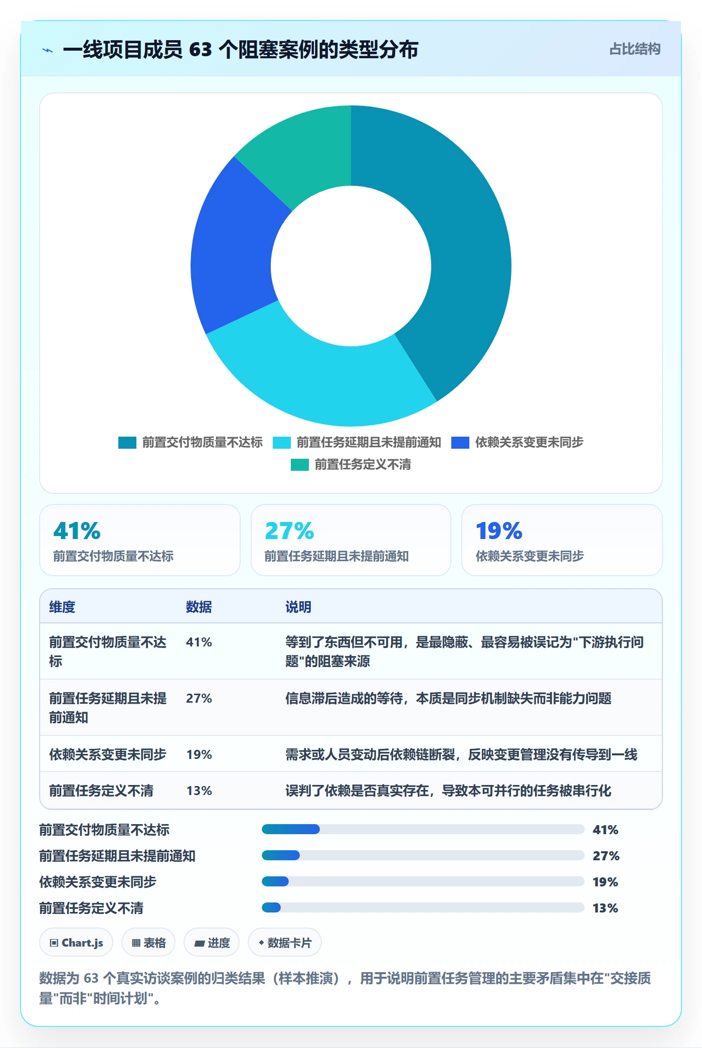 前置任务管理指南:项目成员如何做好任务依赖,实操方法全流程