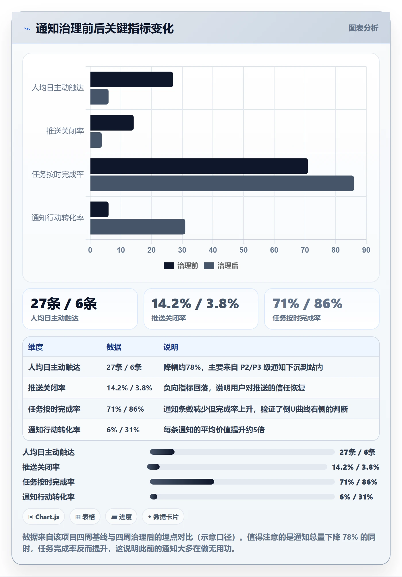 消息通知实操方法：产品经理提升任务提醒效率的最佳实践方法与模板