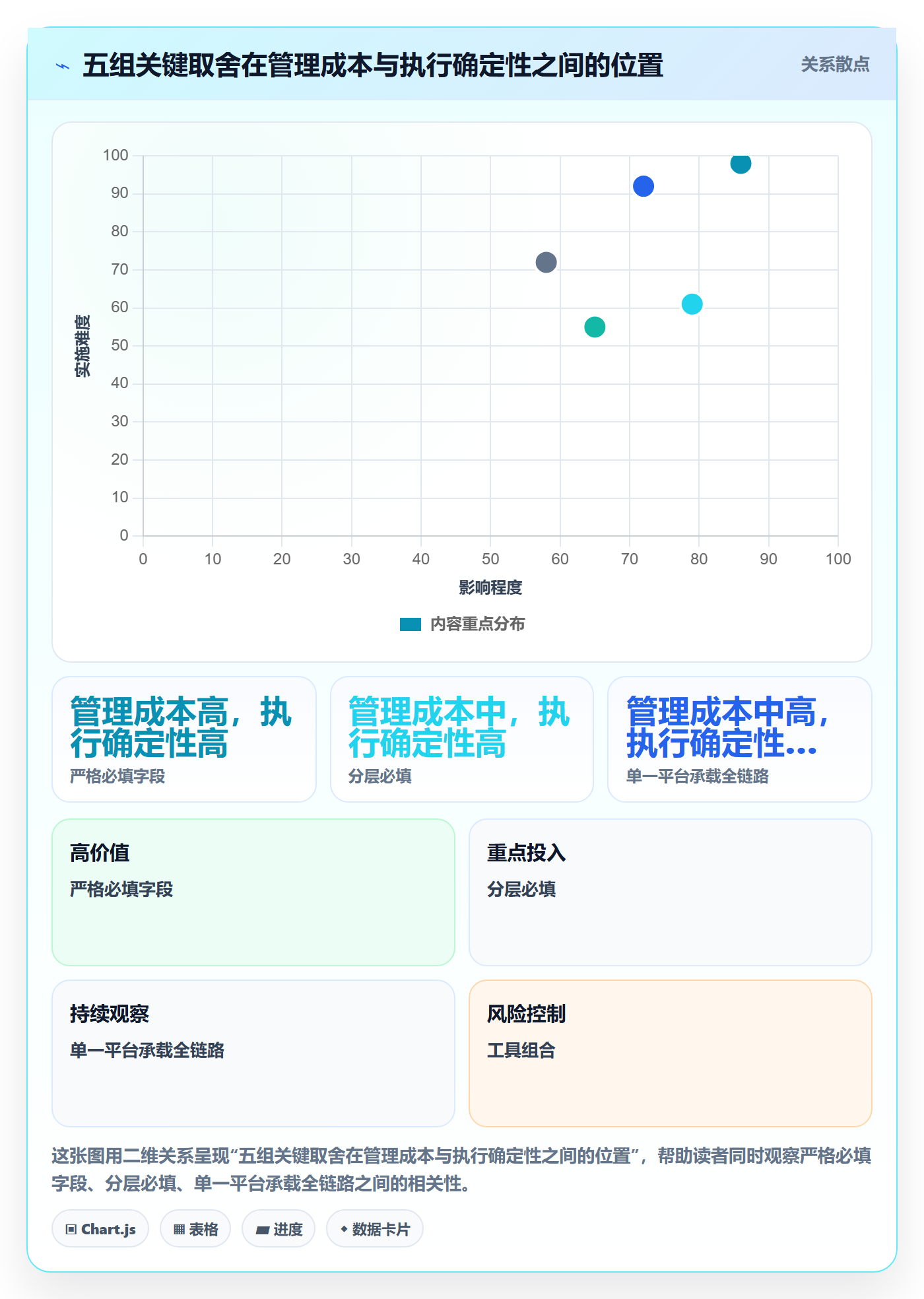 任务管理如何做好执行人？跨部门团队最佳实践与操作步骤