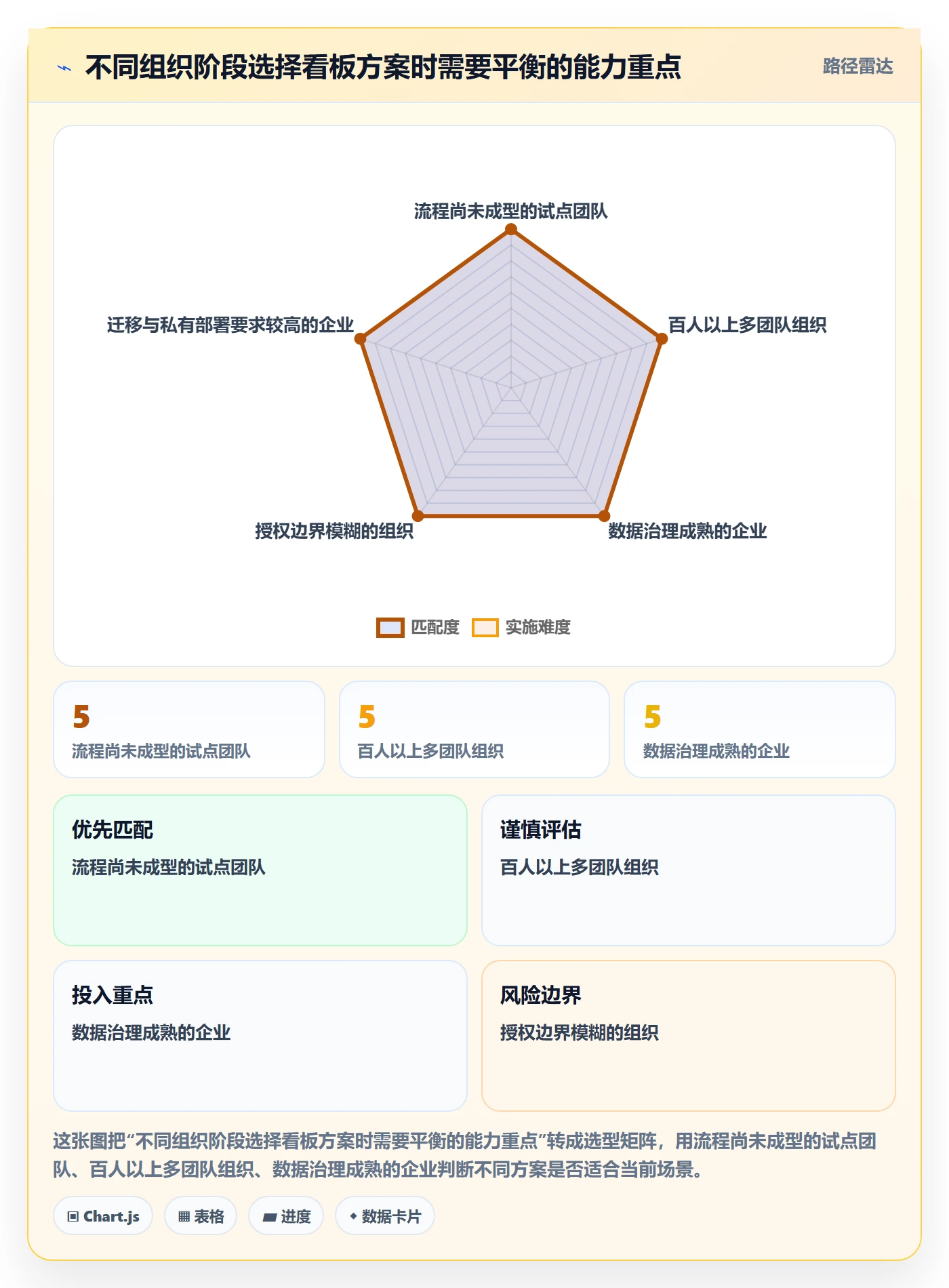 已完成落地方案:管理层开展看板的效率提升案例解析