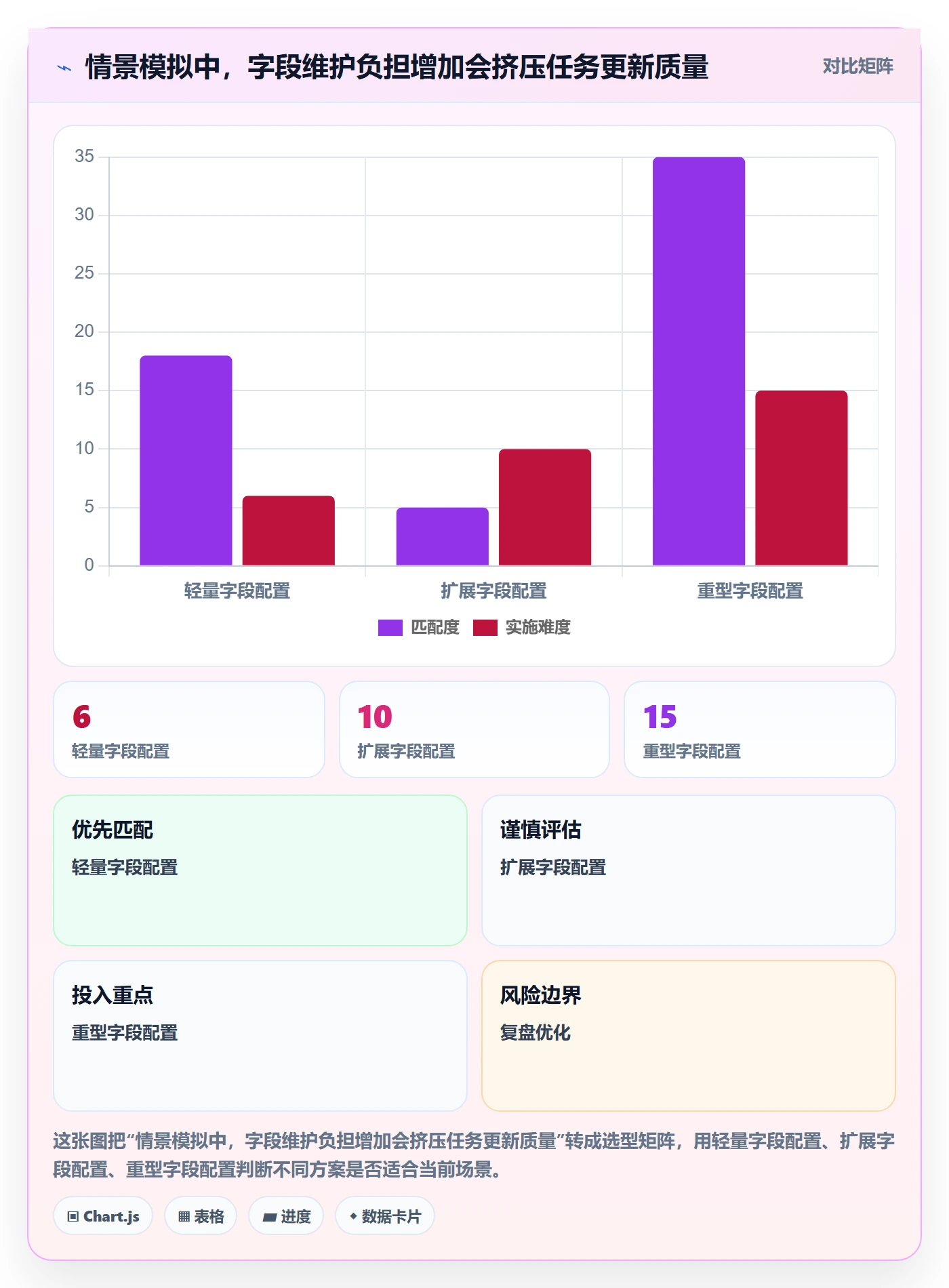 列表视图任务列表全流程:管理层最佳实践与一文讲清