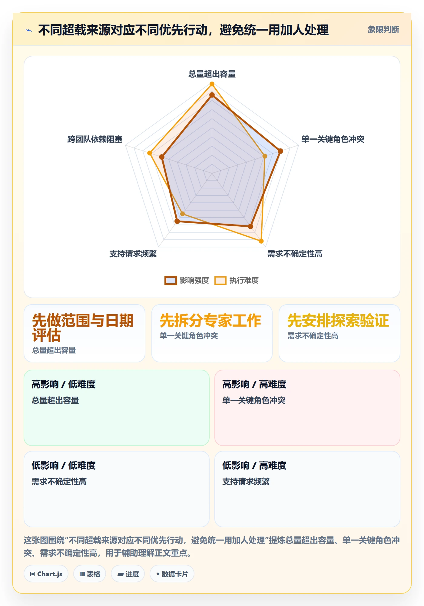 资源负载超负荷教程:项目负责人入门指南,避坑指南