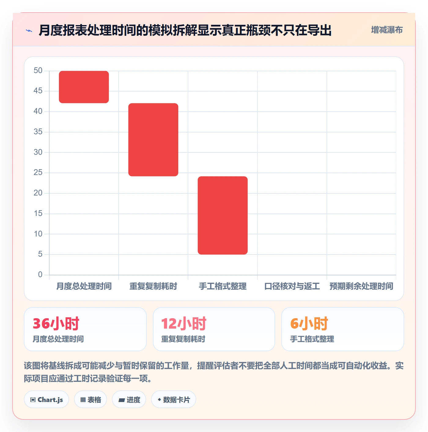 需求收集怎么做?企业管理者实操方法:需求管理从0到1