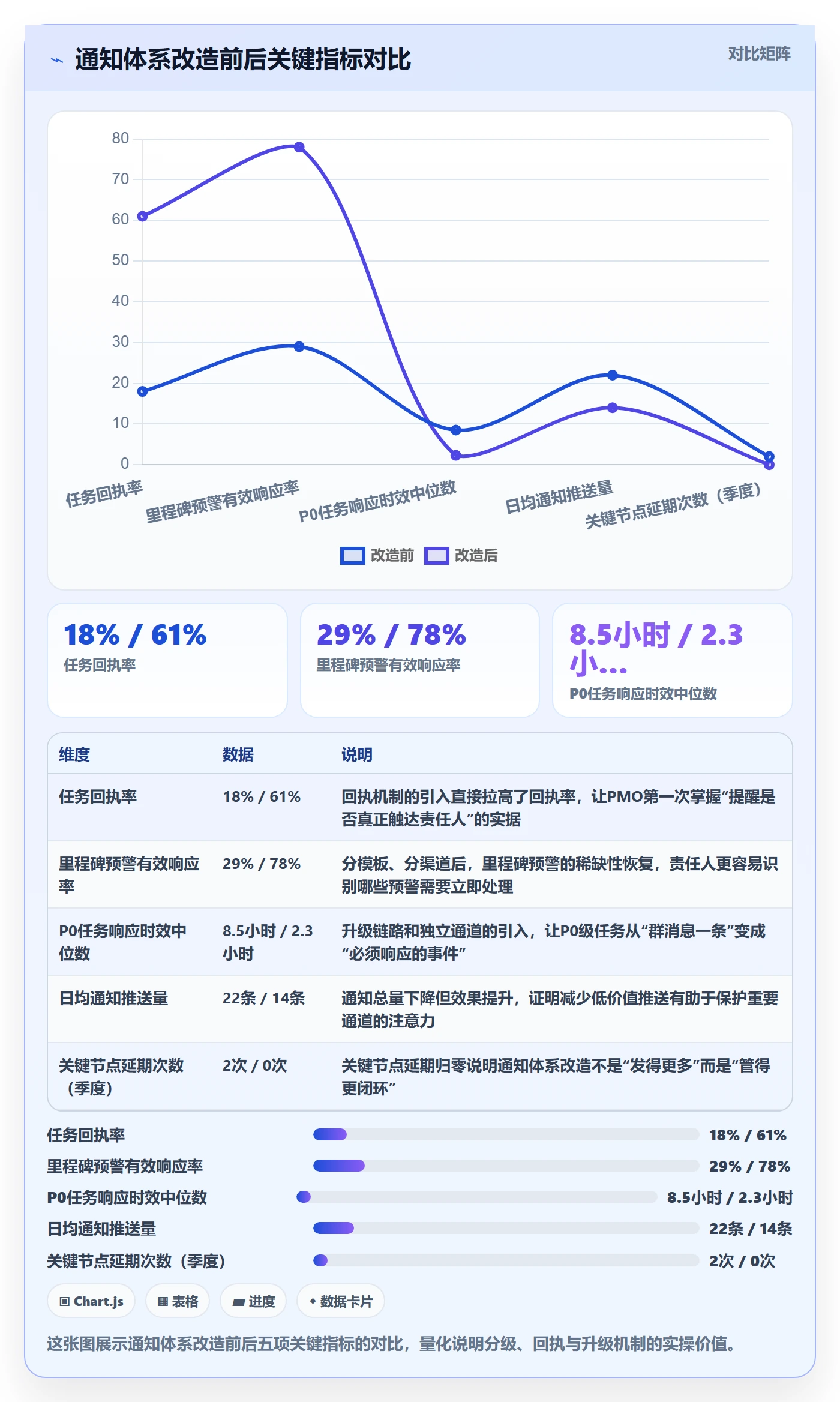 任务提醒消息通知教程:PMO实操方法,避坑指南