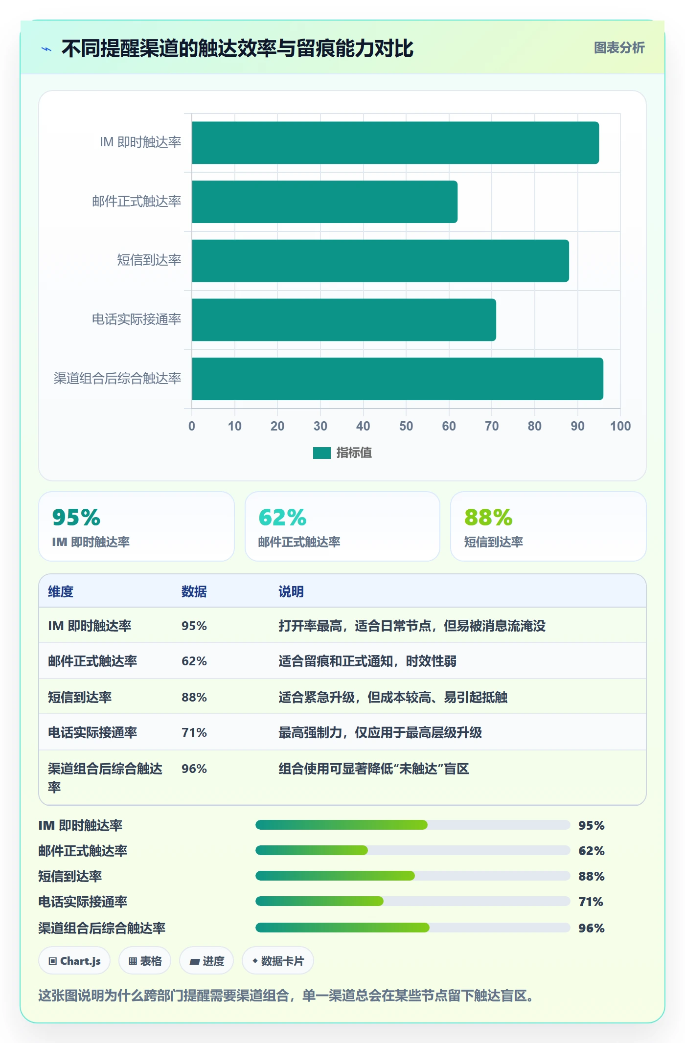 自动提醒最佳实践:跨部门团队任务提醒最佳实践,常见问题