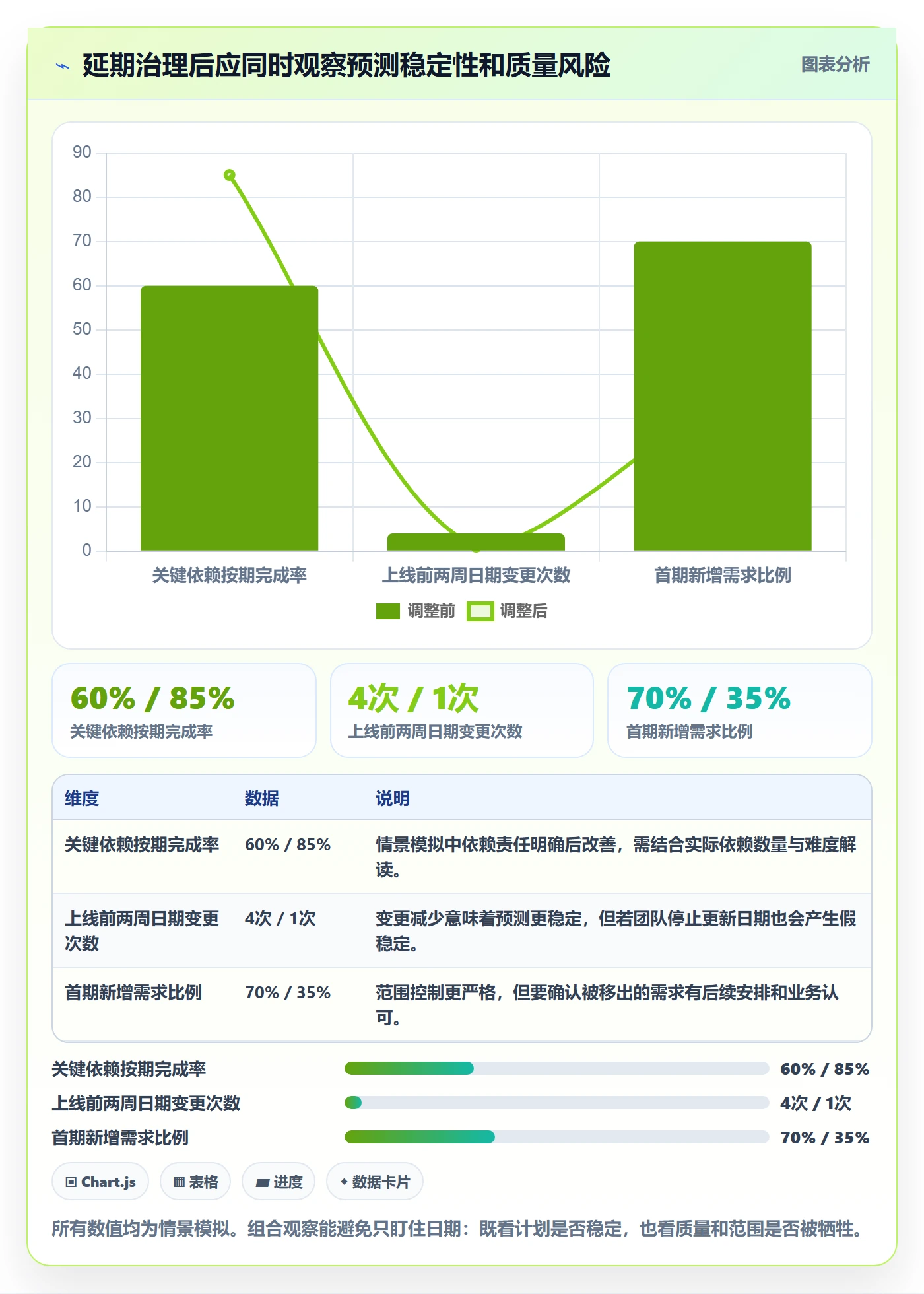 延期怎么做?实施团队效率提升:延期管理从0到1