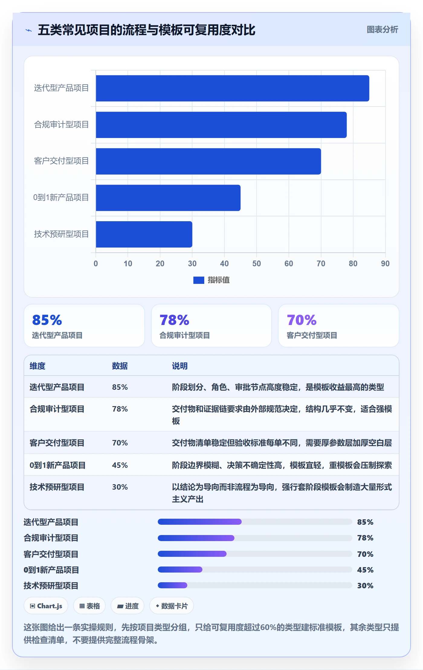 项目模板复制项目全流程:产品经理效率提升与一文讲清