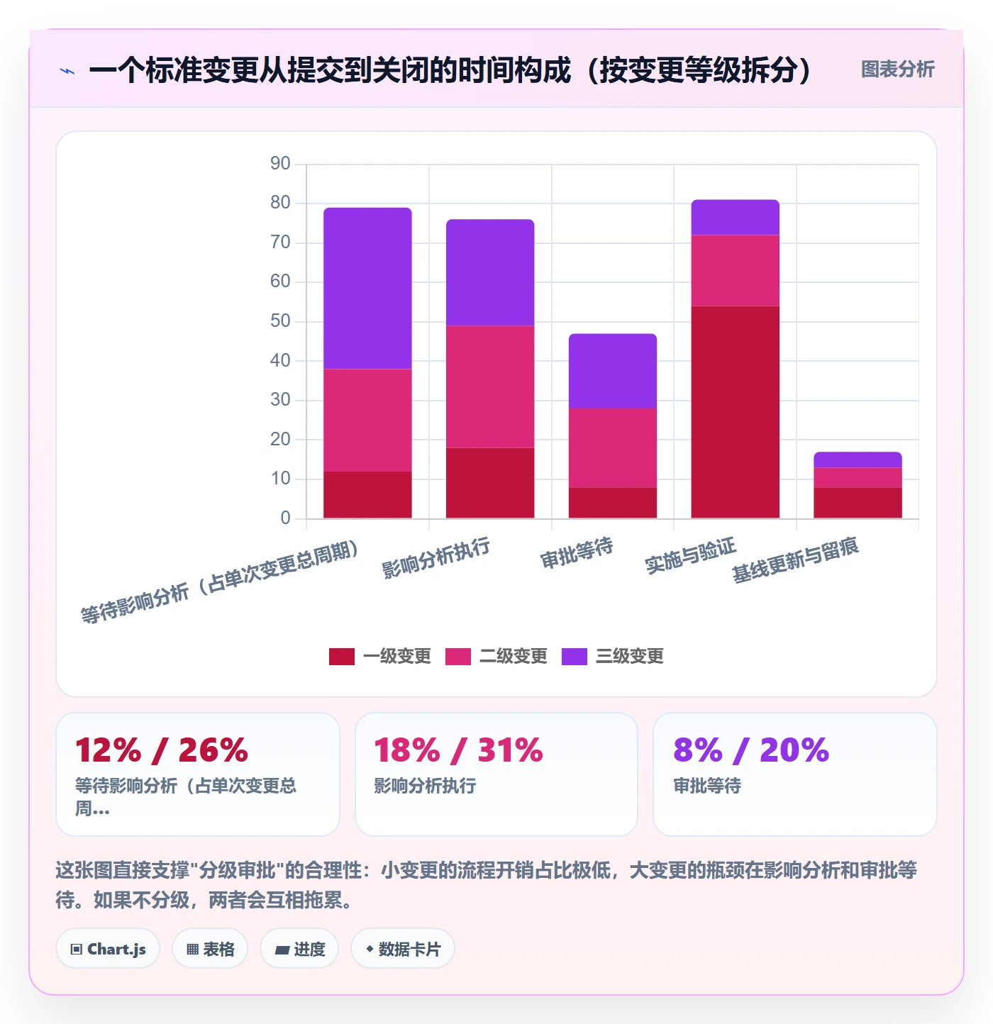 范围流程与规范:项目经理项目范围制度设计关键指标