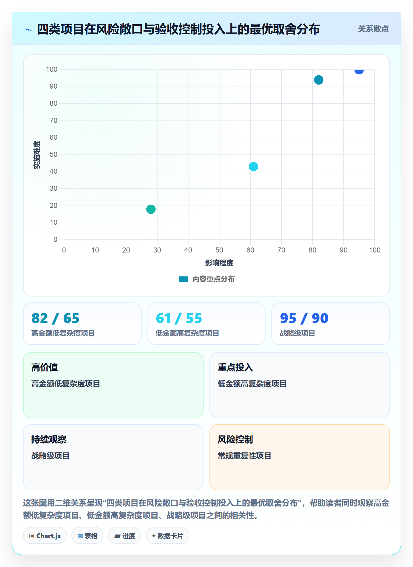 确认完成落地方案:管理层开展任务验收的风险控制案例解析