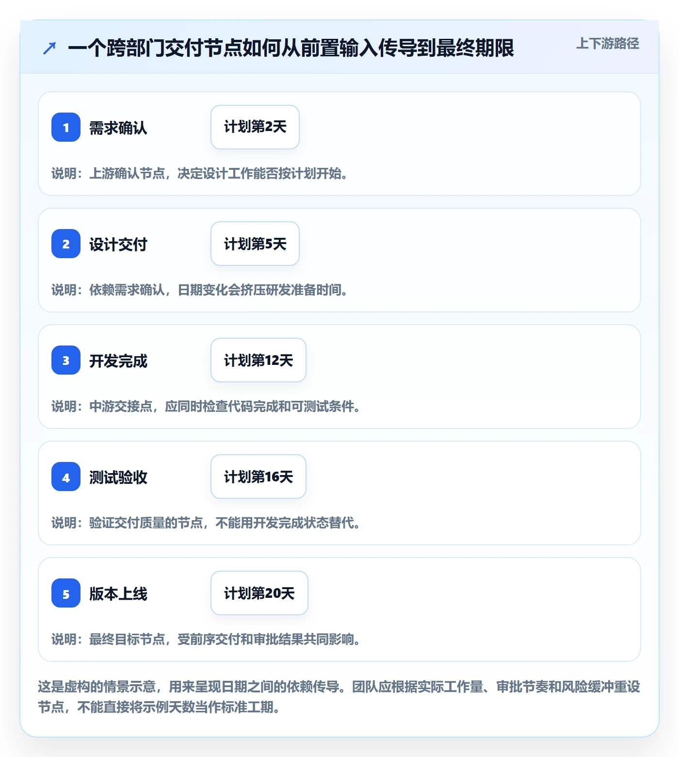 日历视图截止日期全流程：管理层协同管理与一文讲清