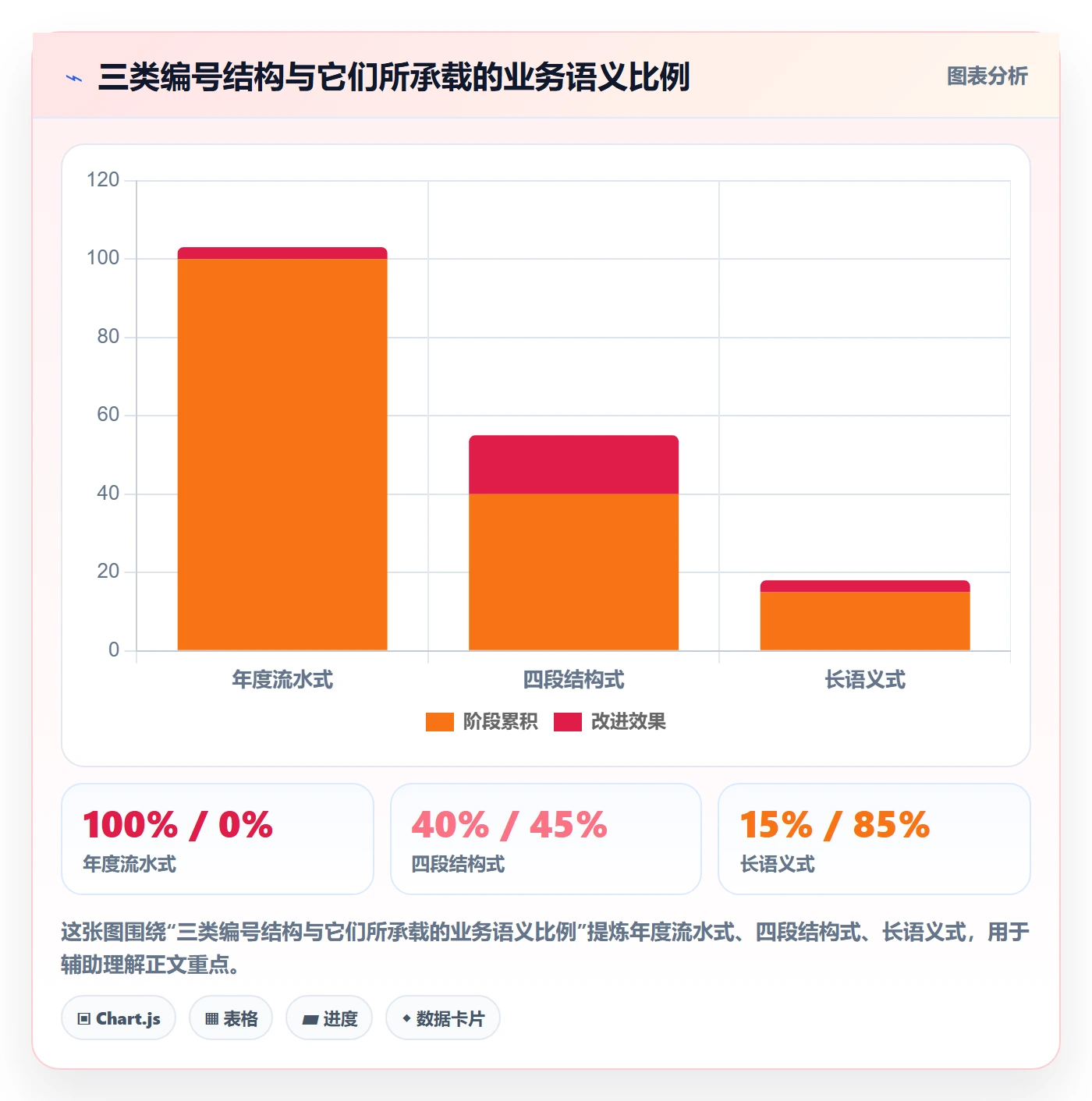 项目立项项目编号教程:项目负责人效率提升,避坑指南