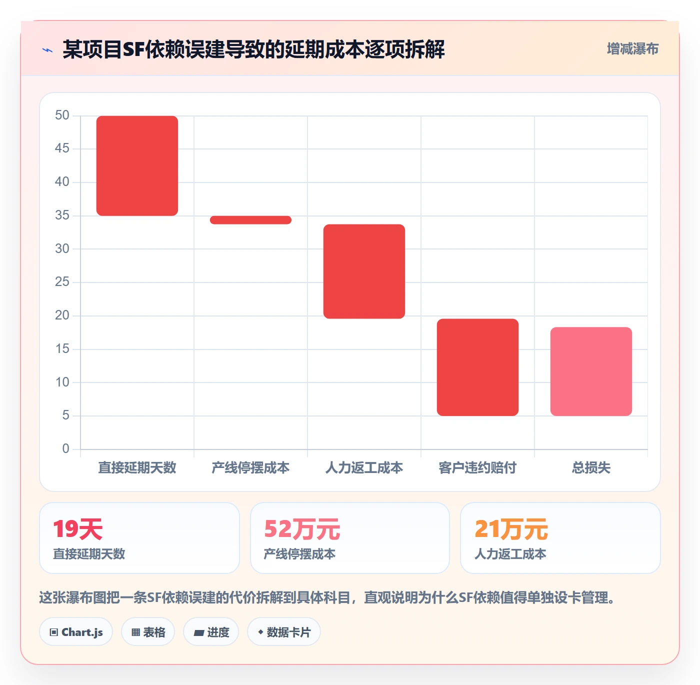 SF管理指南:PMO如何做好任务依赖,效率提升全流程