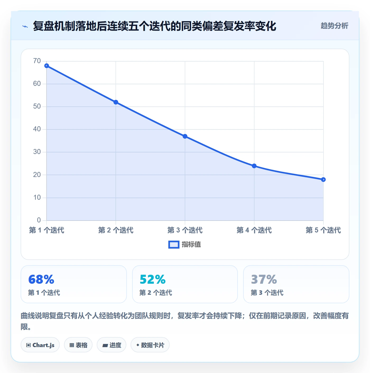 进度偏差管理指南：项目成员如何做好进度管理，实操方法全流程