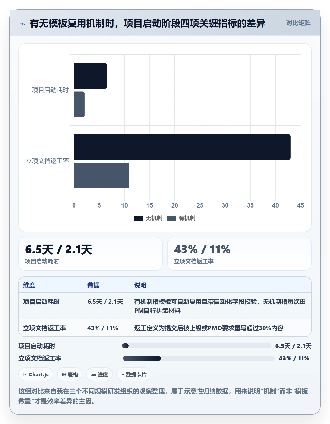 模板复用管理指南：项目经理如何做好项目模板，协同管理全流程