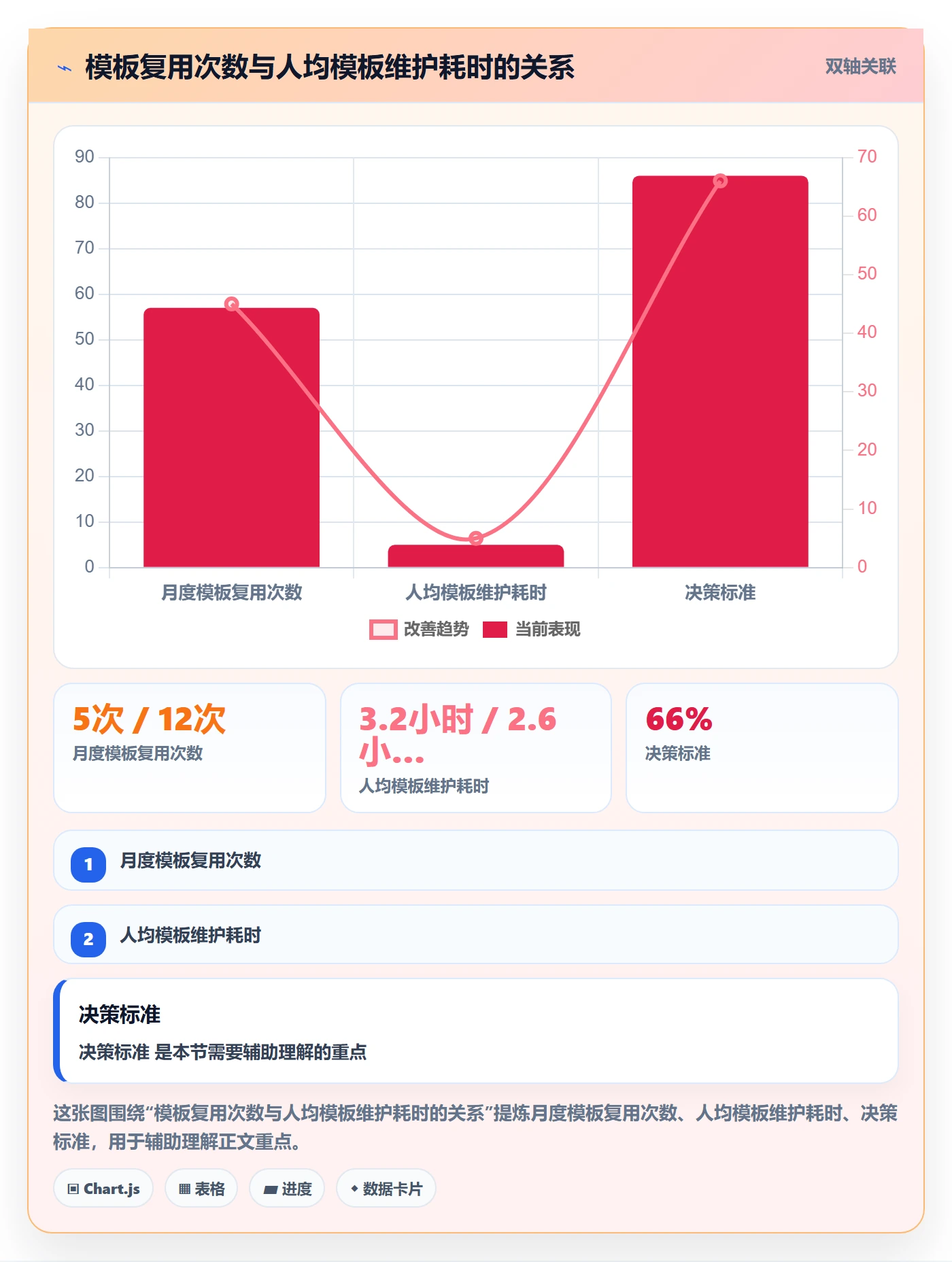 复制项目怎么做？项目成员制度设计：项目模板从0到1