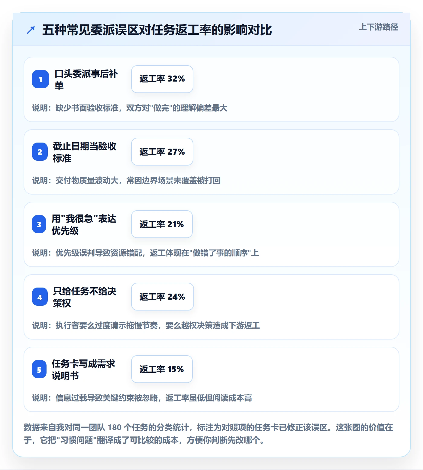 任务分派如何做好委派?项目成员实操方法与操作步骤