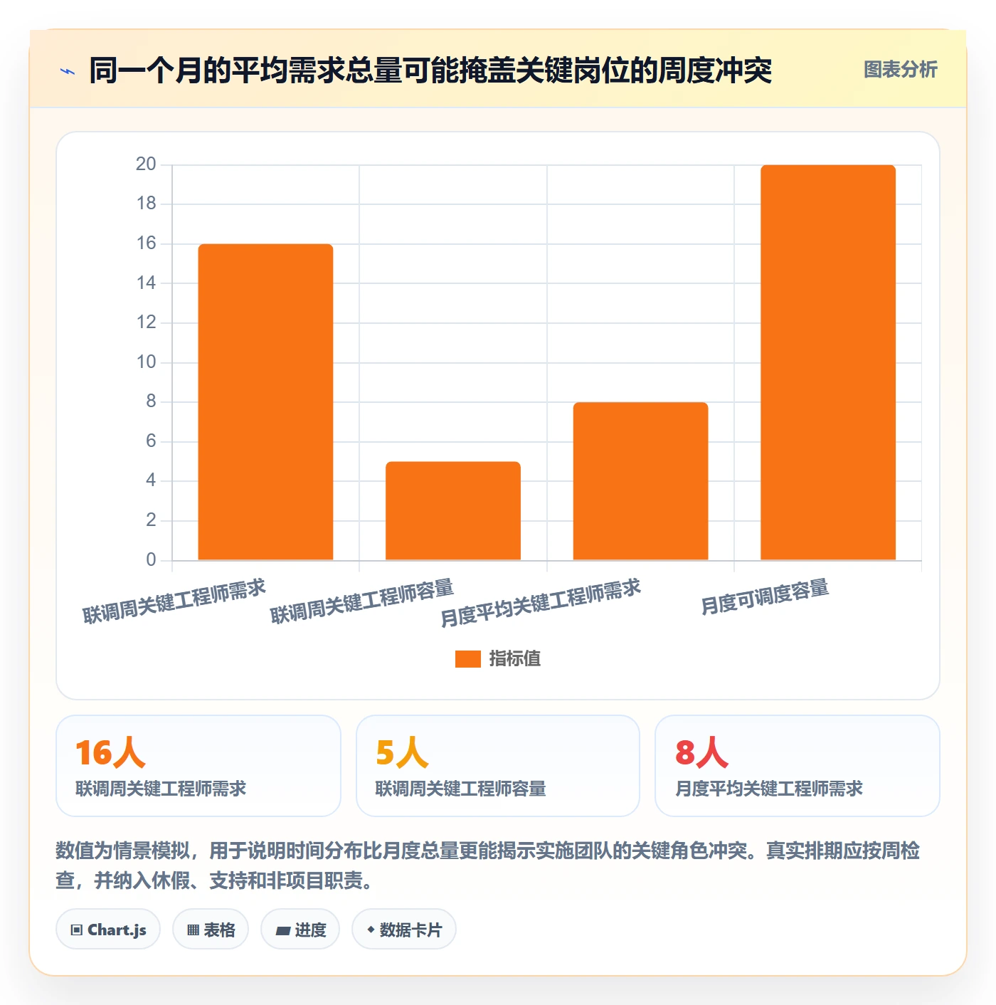 资源负载超负荷全流程:实施团队制度设计与一文讲清