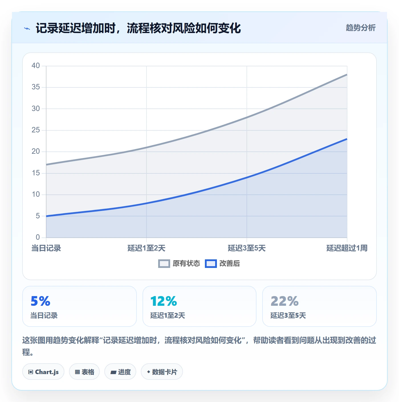工时管理如何做好实际工时？研发团队流程优化与操作步骤